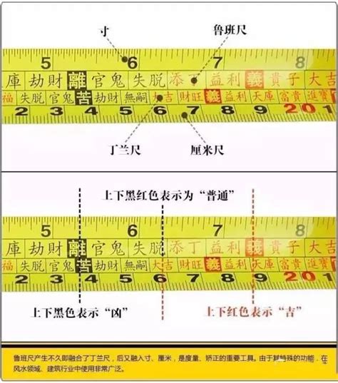 鲁班尺用法|魯班尺的正確用法最全面的講解